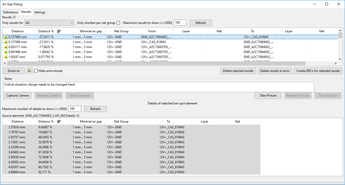 Tabular Representation of the Analysis Results